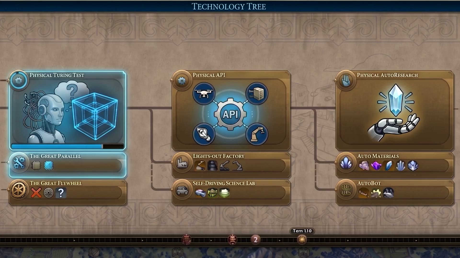 Jim Fan的Civilization Technology Tree：物理图灵测试 → 物理API → 物理AutoResearch