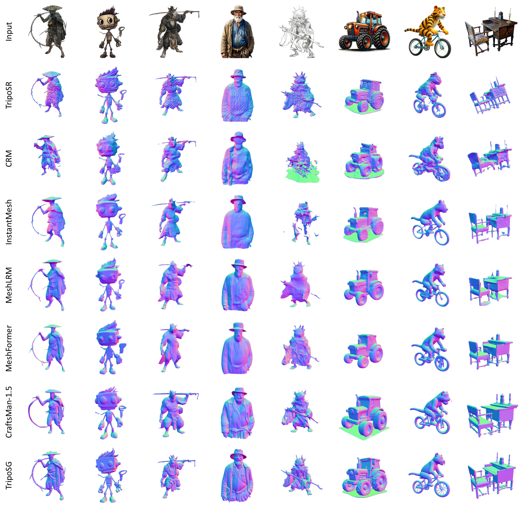 四阶段数据构建流水线：评分→过滤→修复/增强→SDF场数据生产