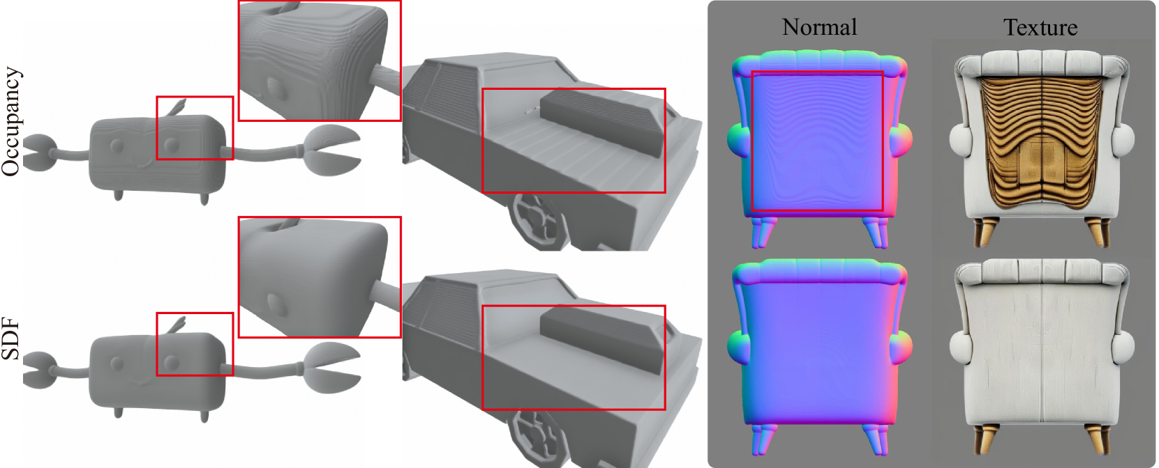 VAE不同监督方式的重建对比：从左到右分别是输入、Occupancy、SDF（仅L1+L2）、SDF+法线损失、SDF+法线+Eikonal损失的重建结果